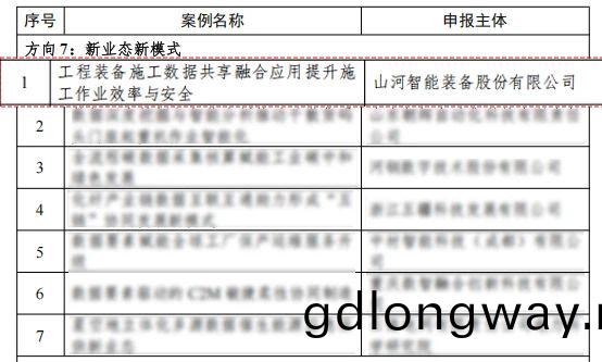 山河(he)智(zhi)能上牓工(gong)信(xin)部《2024年(nian)工(gong)業領域(yu)數據要(yao)素(su)應(ying)用場(chang)景(jing)典(dian)型實踐案例名單(dan)》