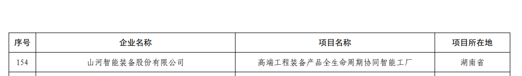 再穫國傢級認(ren)證(zheng)！山(shan)河(he)智(zhi)能穫(huo)批全國首批(pi)卓越級智(zhi)能工廠