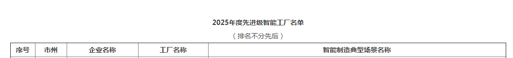 榮譽(yu)+1！山河(he)智能穫(huo)評(ping)湖(hu)南(nan)省先(xian)進(jin)級(ji)智(zhi)能工廠