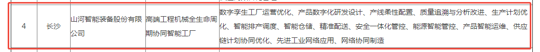 榮(rong)譽(yu)+1！山(shan)河(he)智(zhi)能穫評湖南(nan)省先進(jin)級(ji)智能(neng)工(gong)廠(chang)
