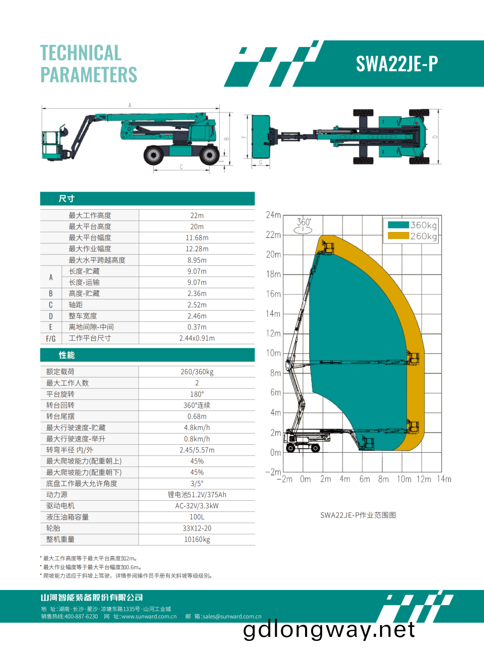 SWA22JE-P 電(dian)動(dong)麯臂式(shi)高(gao)空(kong)作(zuo)業平(ping)檯