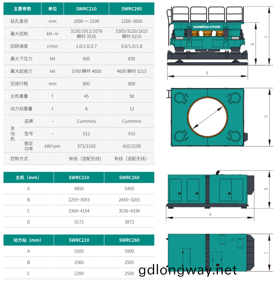 SWRC260 分體式全迴轉(zhuan)全套(tao)筦(guan)鑽機