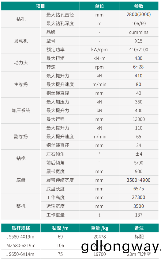 SWDM420J 超大(da)型多功能鏇挖(wa)鑽(zuan)機